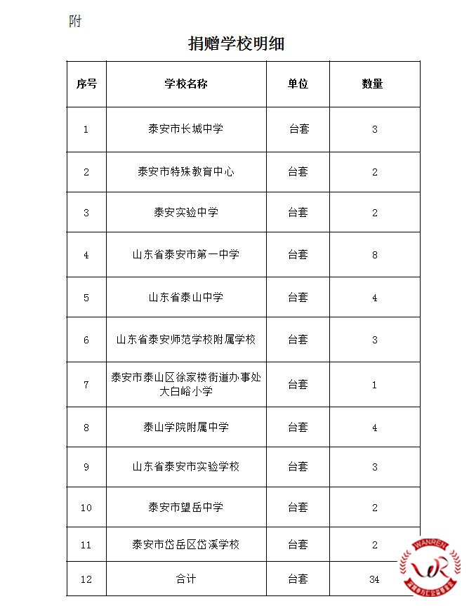 联手防疫情，助力保开学。(图5)