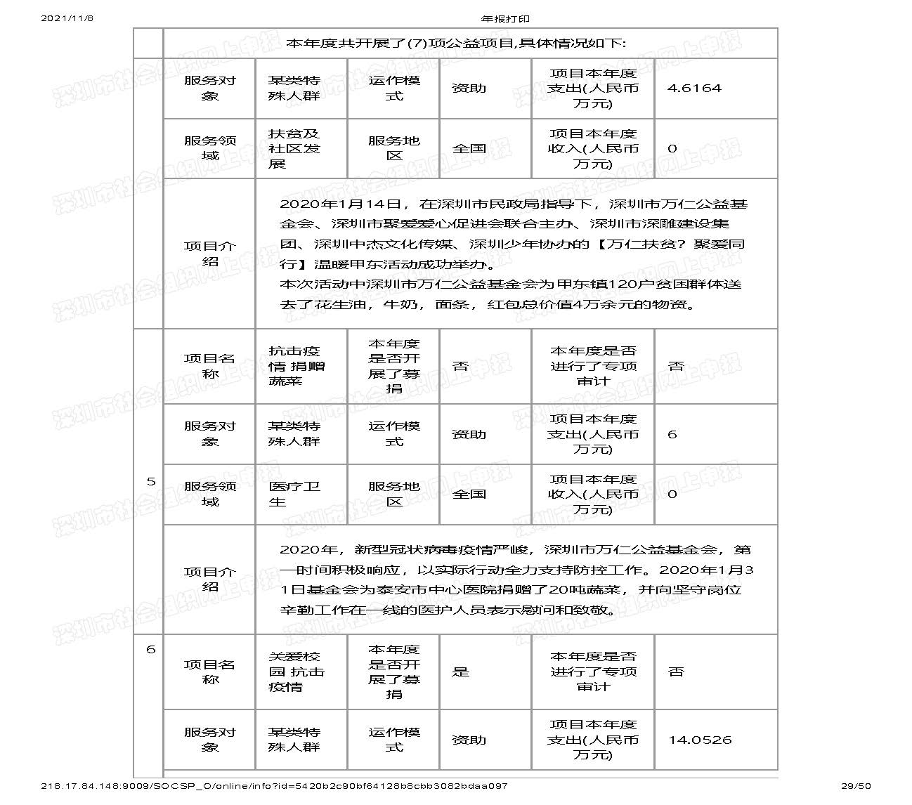 深圳市万仁公益基金会2020年度工作报告(图29)