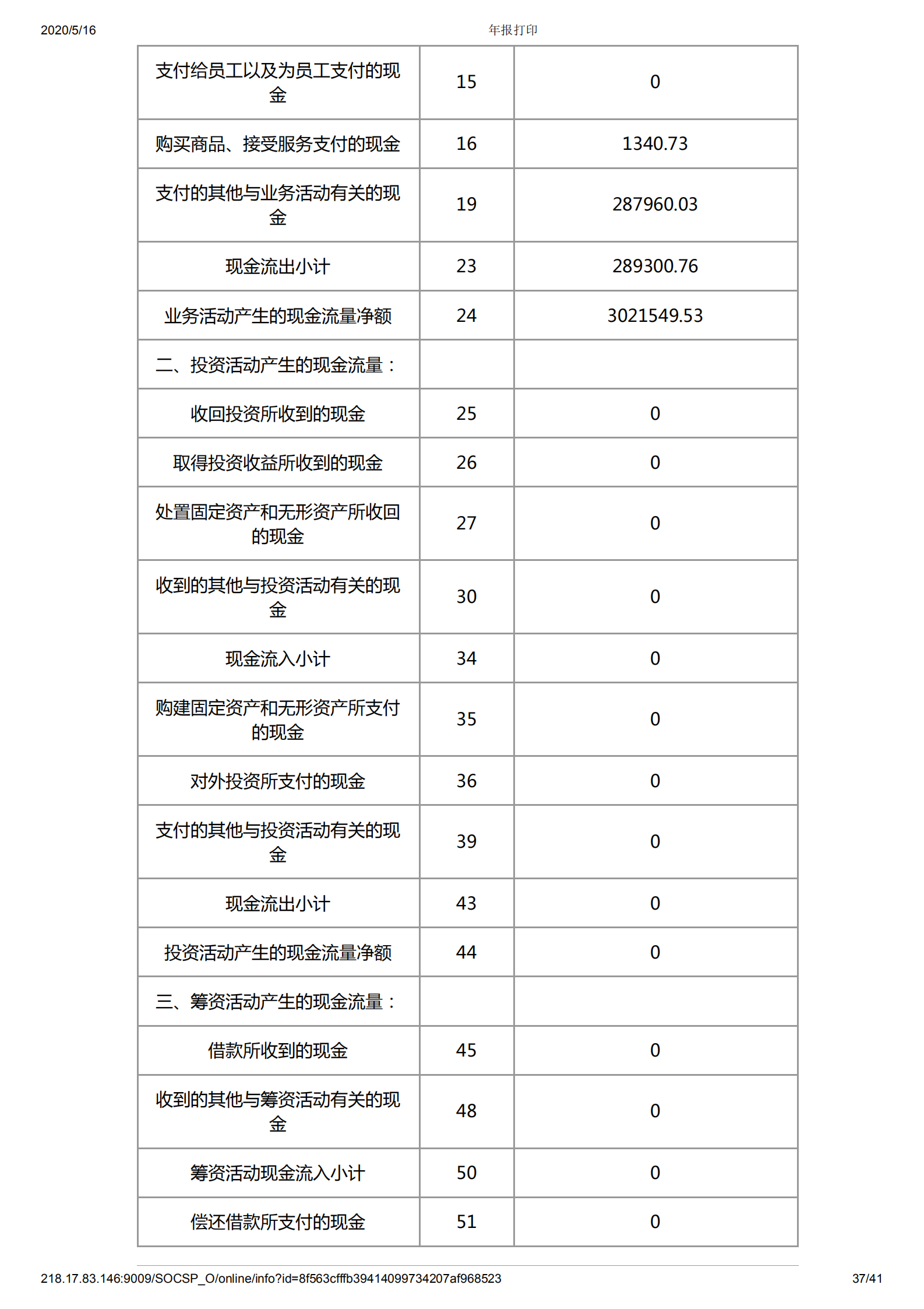 深圳市万仁公益基金会2019年度工作报告(图38)