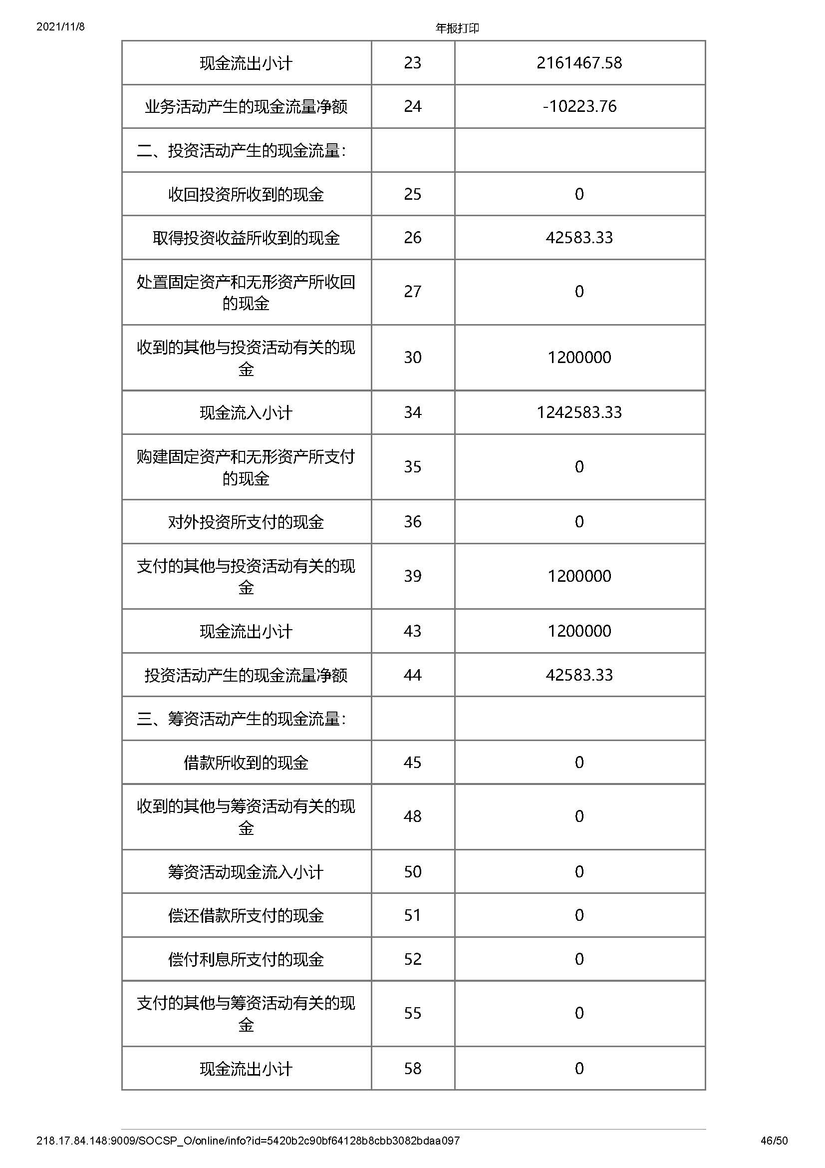 深圳市万仁公益基金会2020年度工作报告(图46)