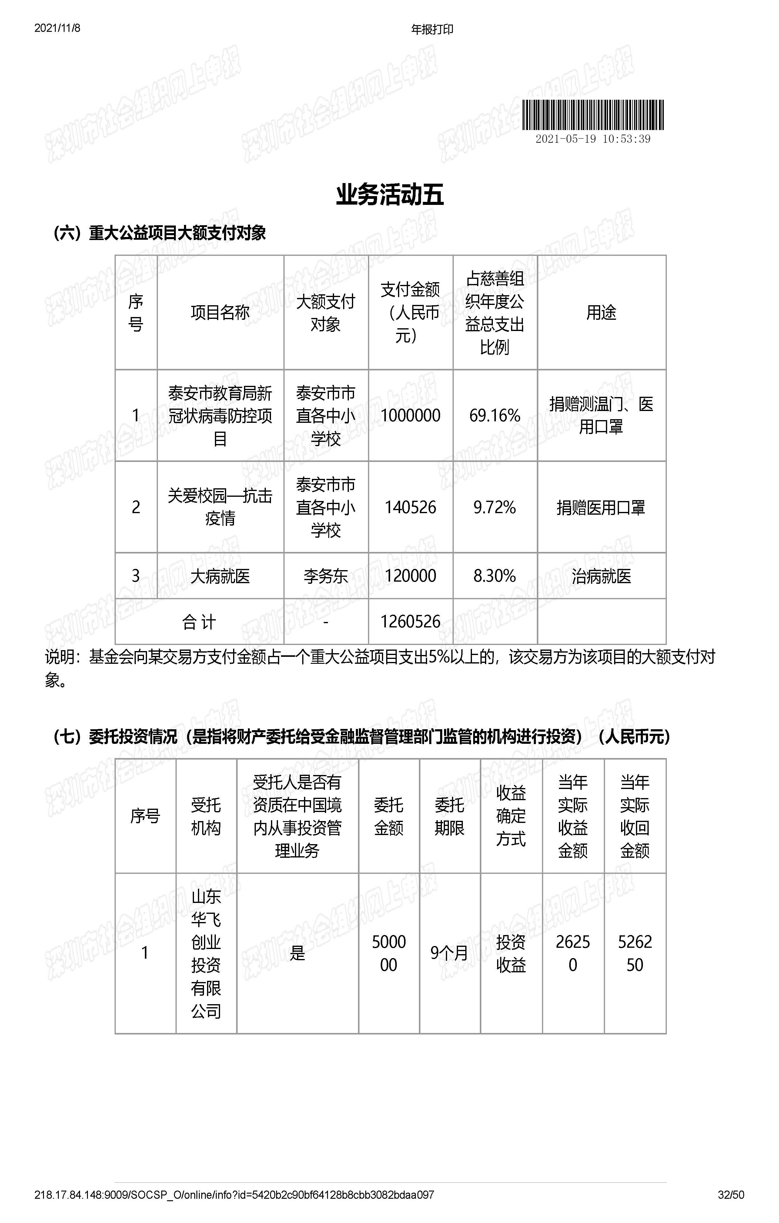 深圳市万仁公益基金会2020年度工作报告(图32)