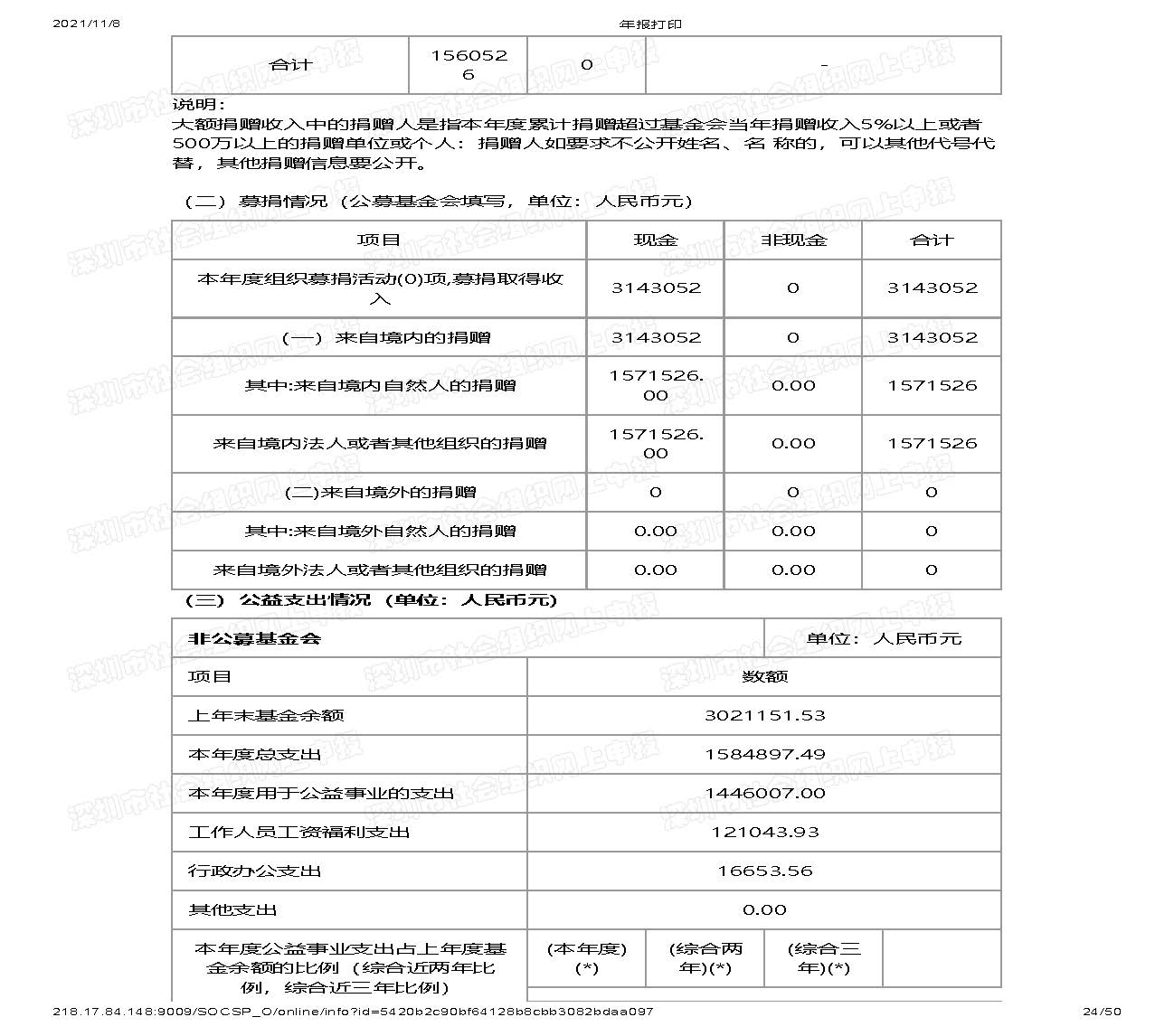 深圳市万仁公益基金会2020年度工作报告(图24)