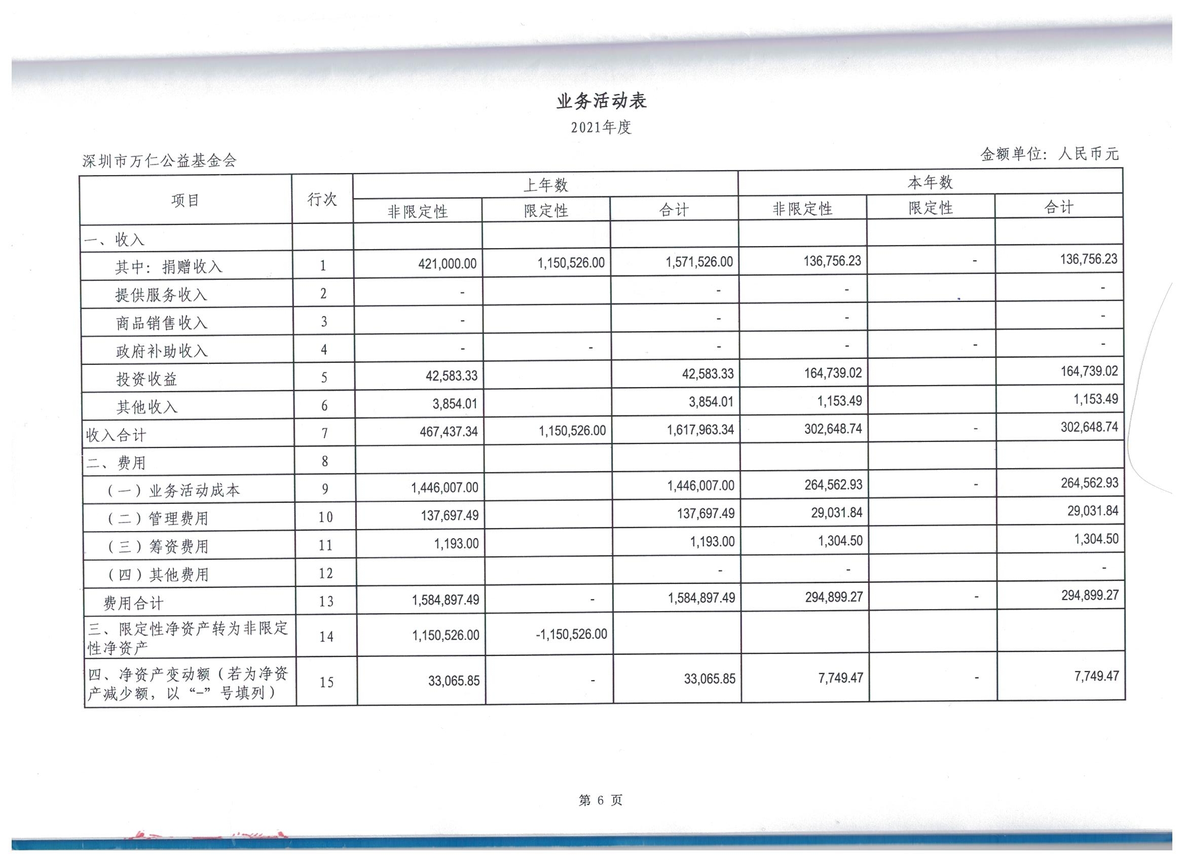 深圳市万仁公益基金会2021年度审计报告(图9)