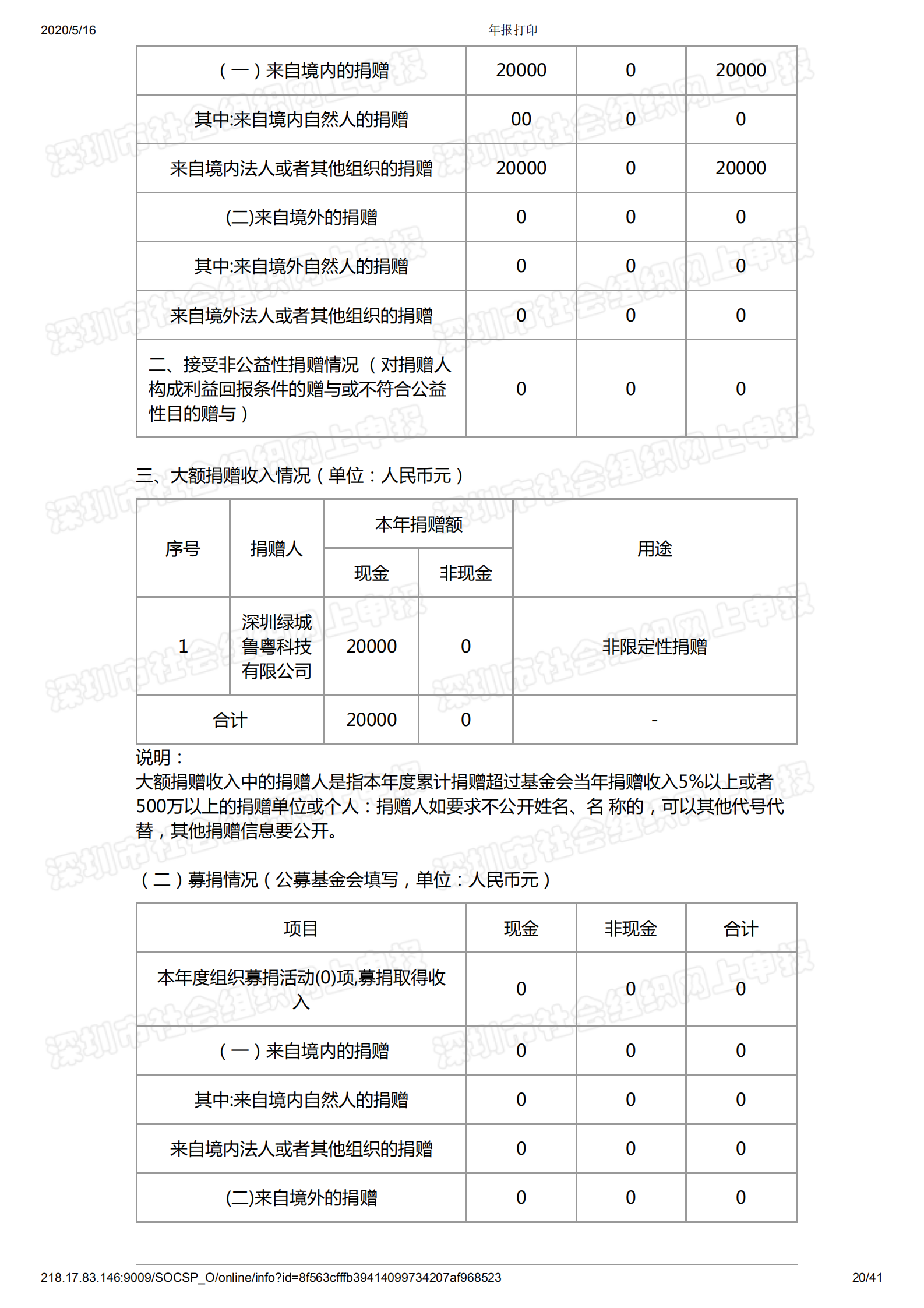 深圳市万仁公益基金会2019年度工作报告(图21)