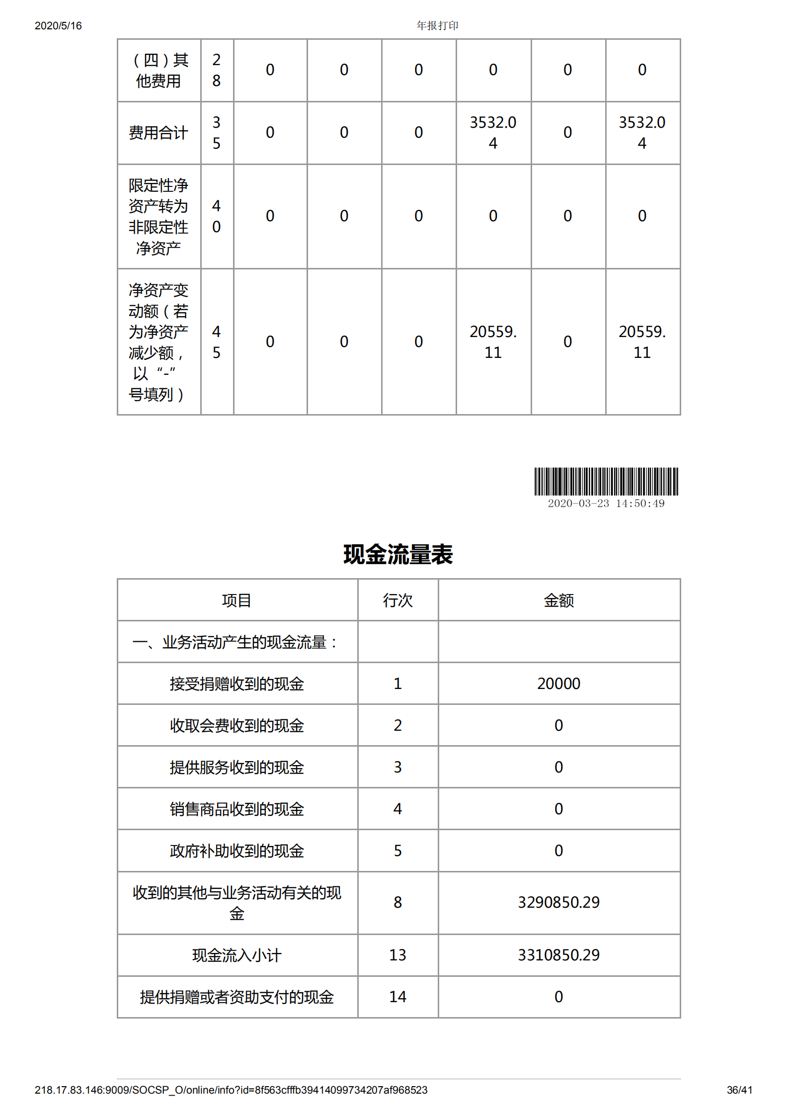 深圳市万仁公益基金会2019年度工作报告(图37)