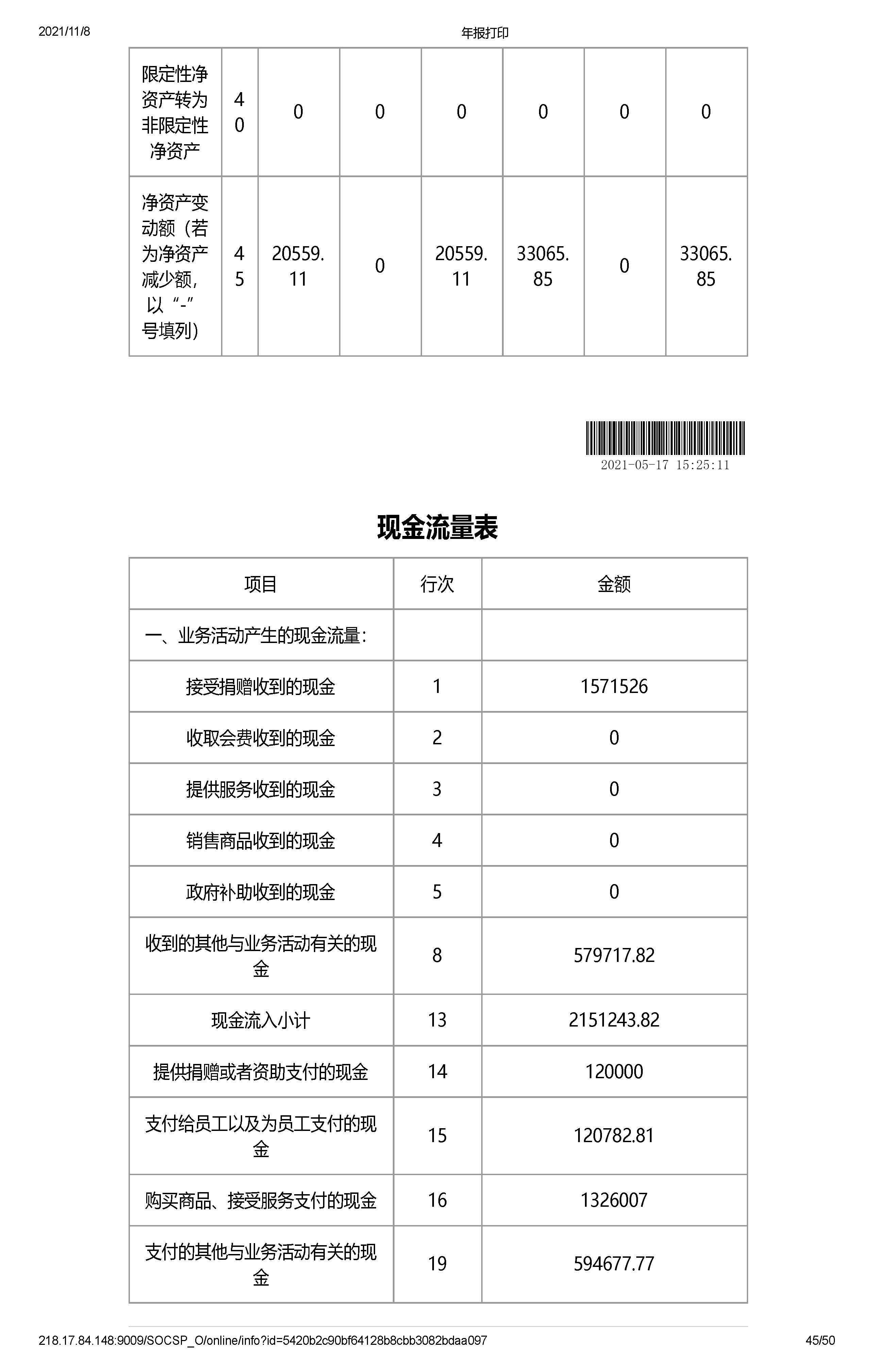 深圳市万仁公益基金会2020年度工作报告(图45)
