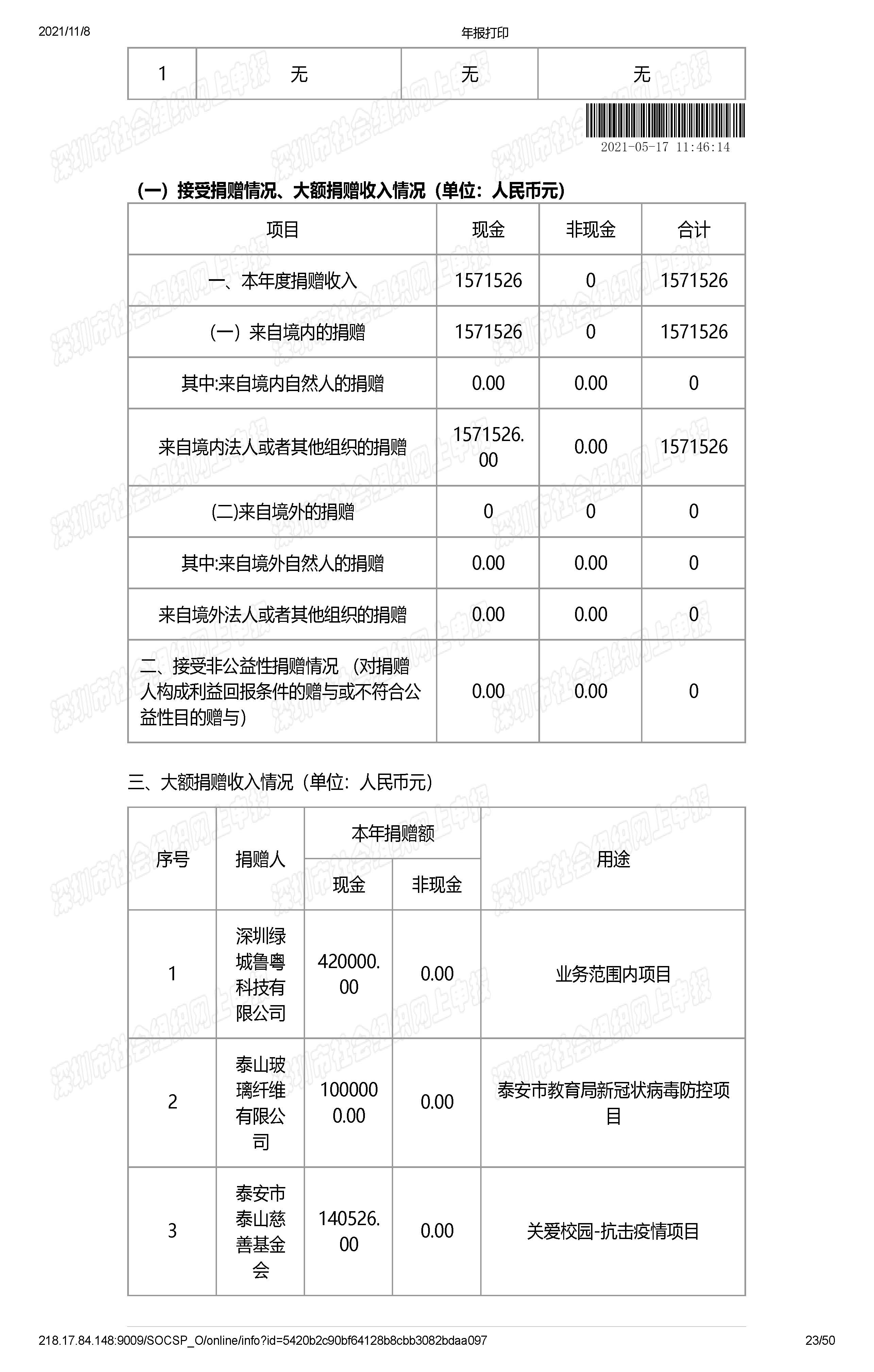 深圳市万仁公益基金会2020年度工作报告(图23)