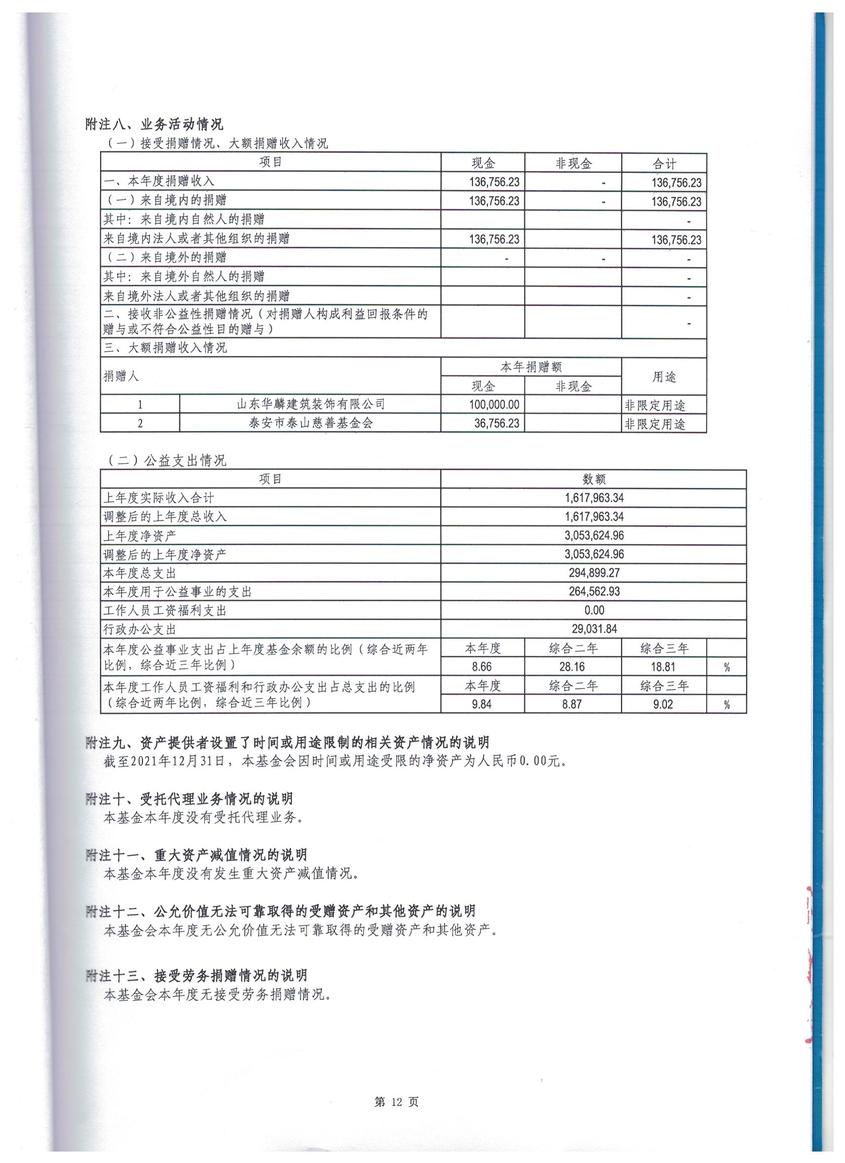 深圳市万仁公益基金会2021年度审计报告(图15)