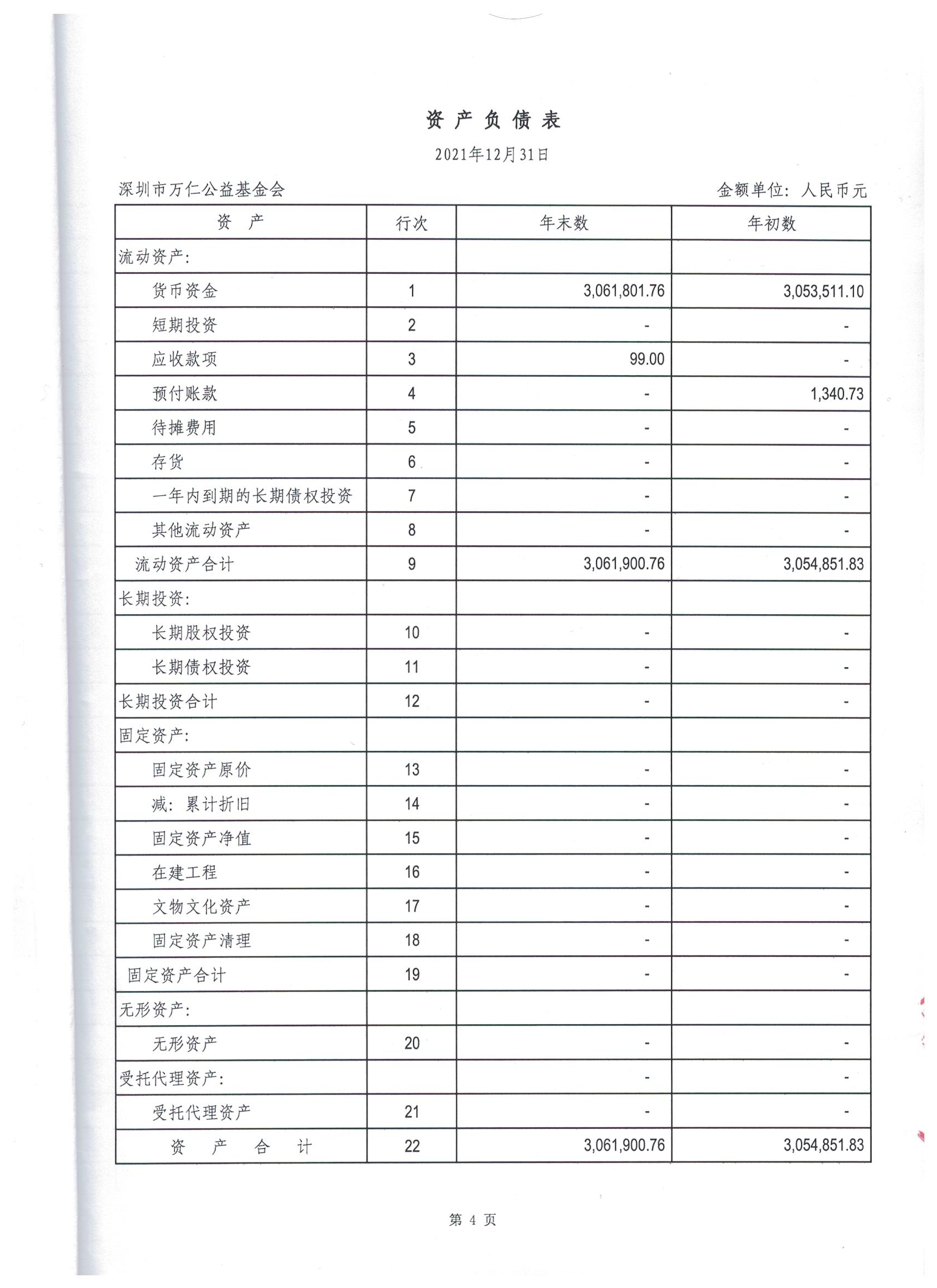 深圳市万仁公益基金会2021年度审计报告(图7)