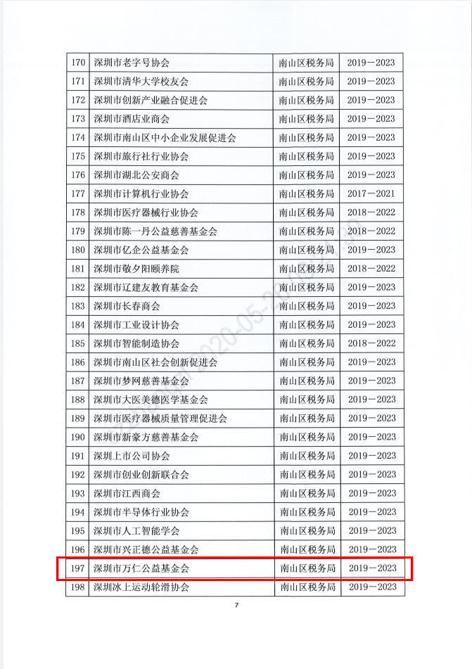 税前扣除资格名单、.png