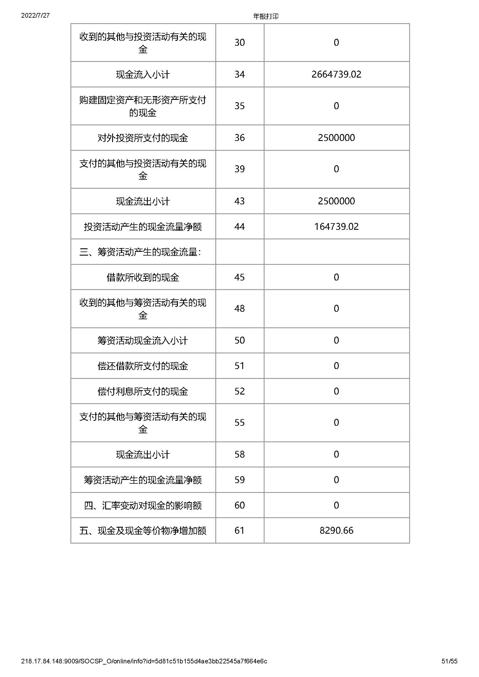 2021年工作报告公示(图51)