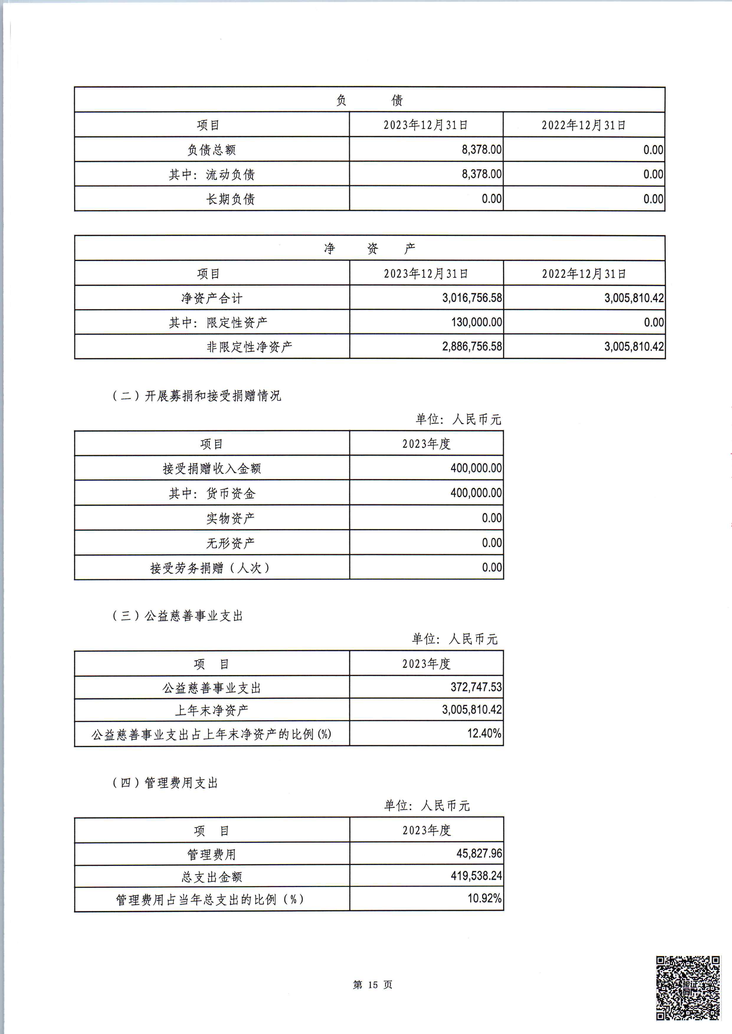 2023年度审计报告公示(图16)