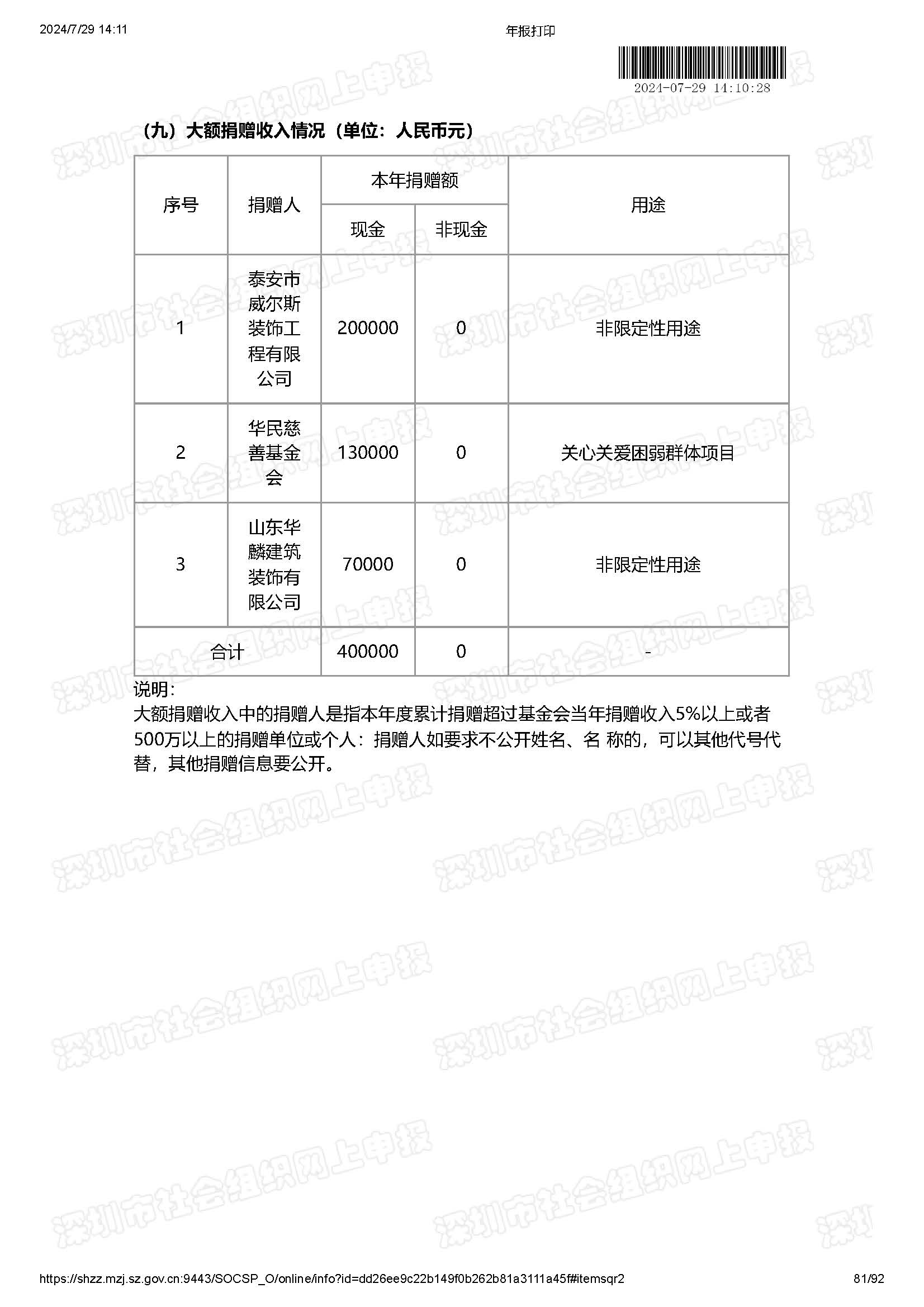 2024年工作报告公示(图81)