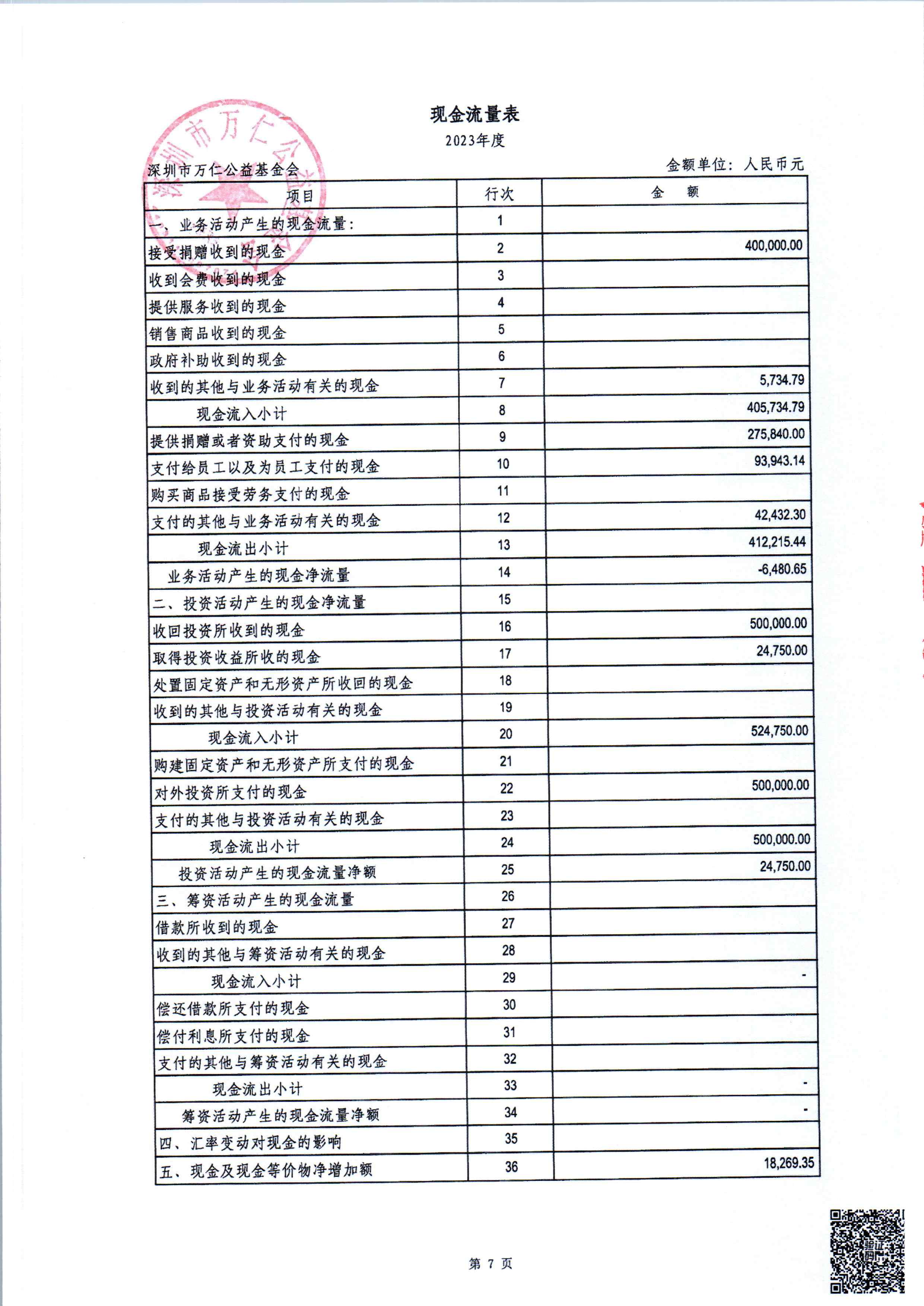 2023年度审计报告公示(图8)