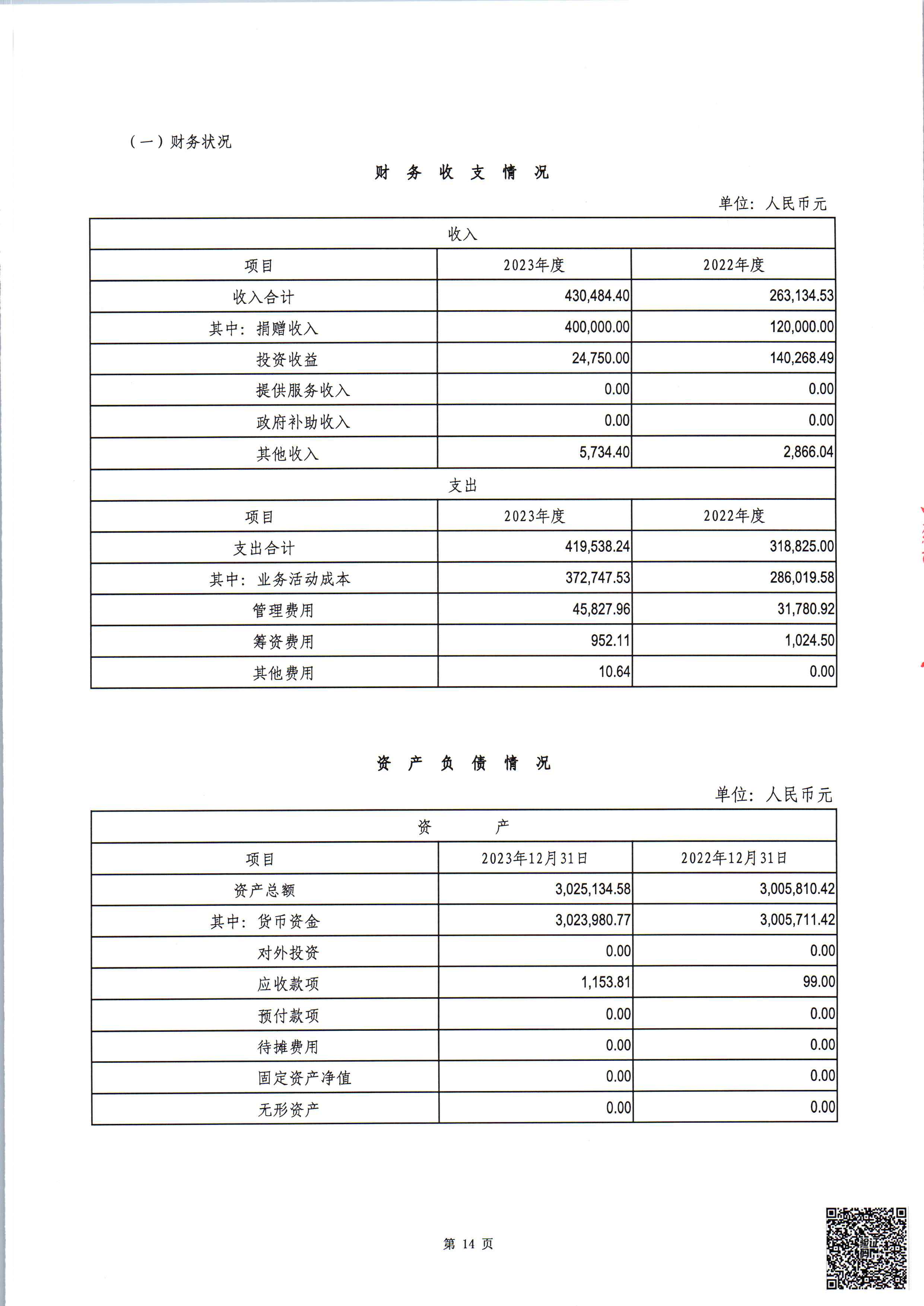 2023年度审计报告公示(图15)