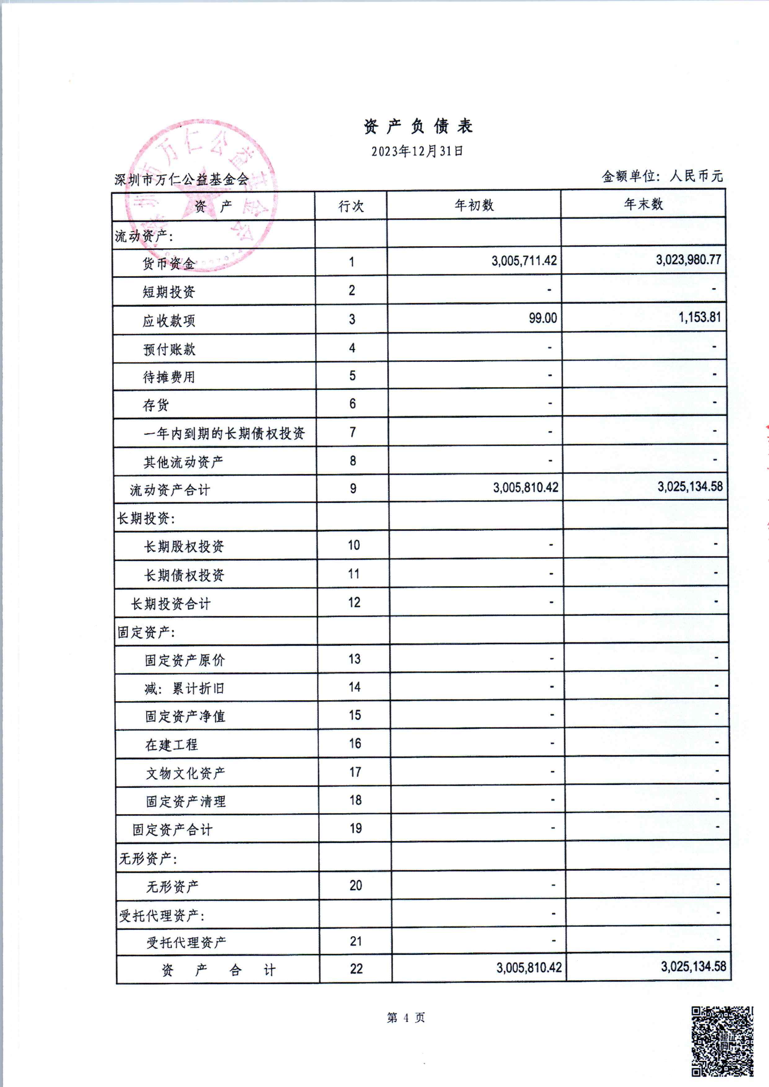 2023年度审计报告公示(图5)