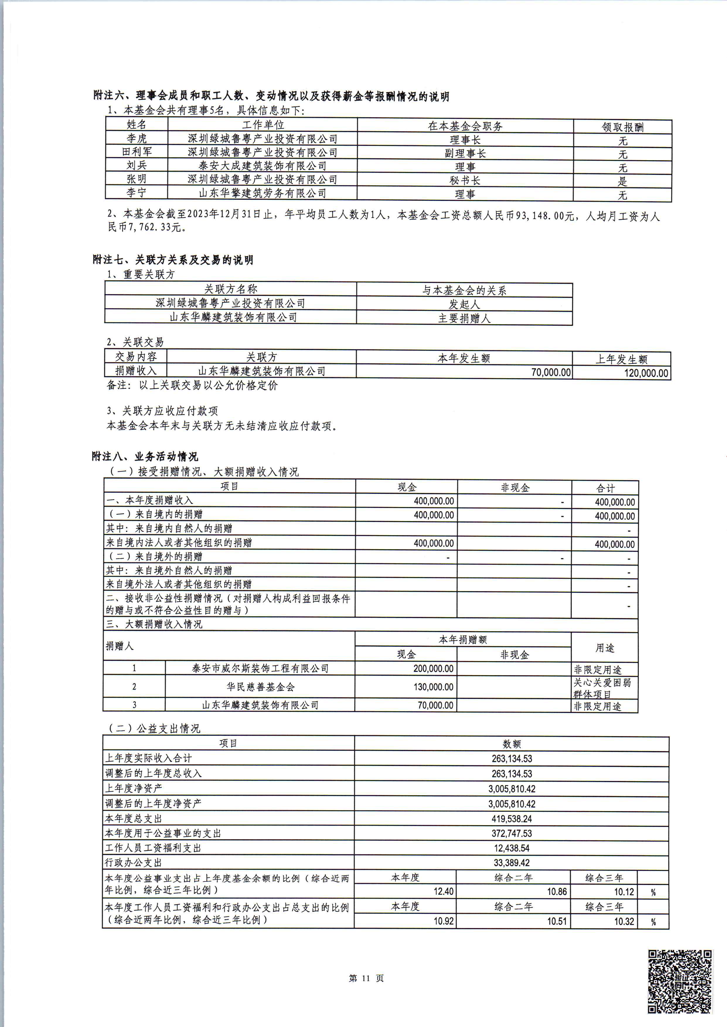 2023年度审计报告公示(图12)