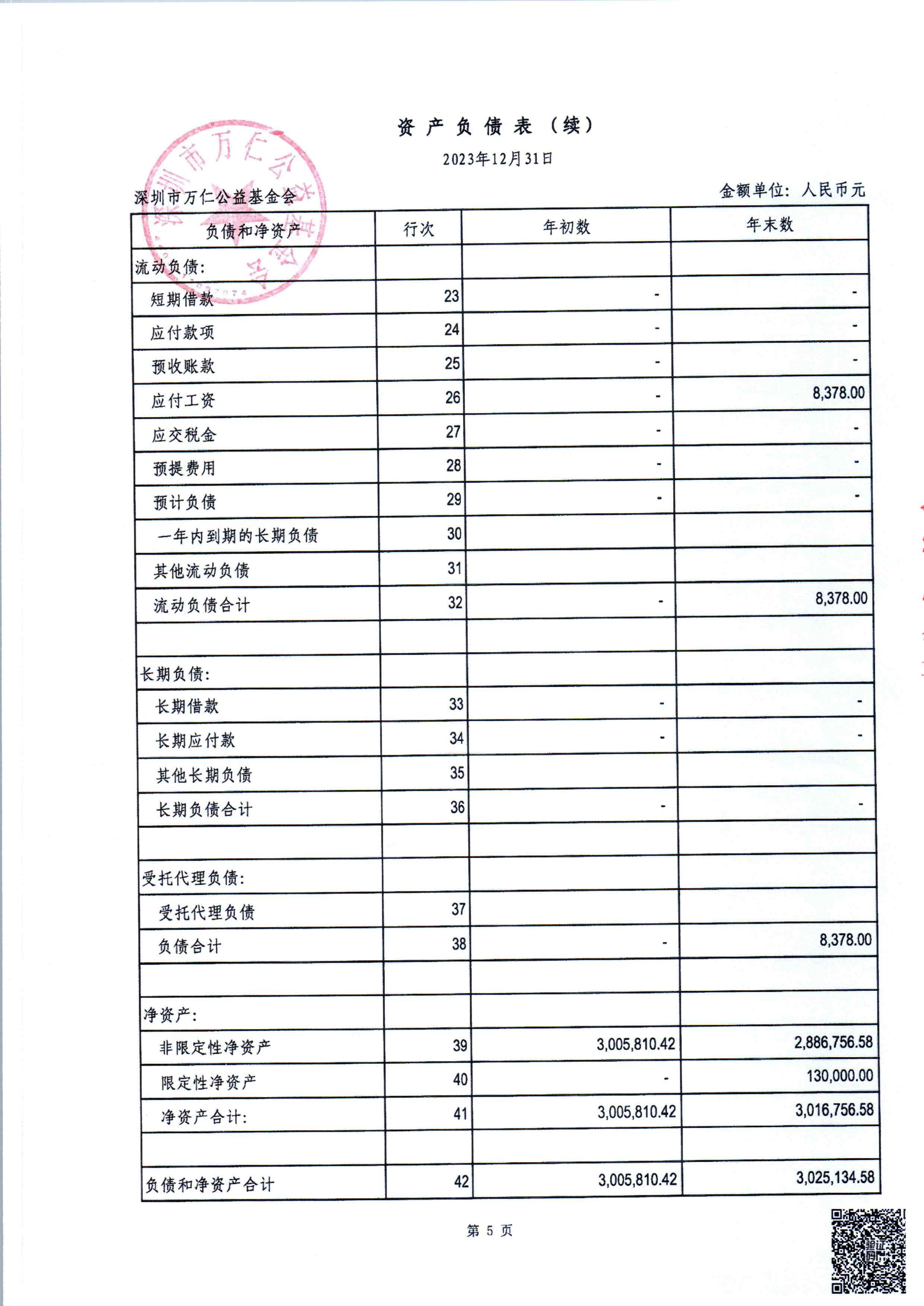2023年度审计报告公示(图6)