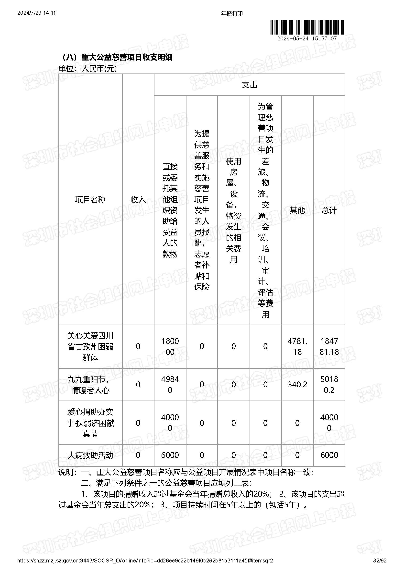 2024年工作报告公示(图82)