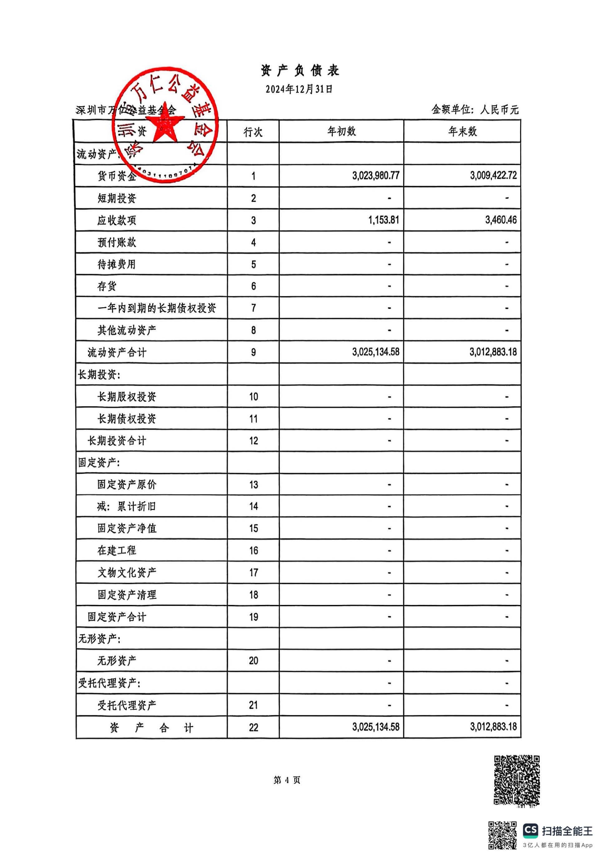 2024年度审计报告(图6)