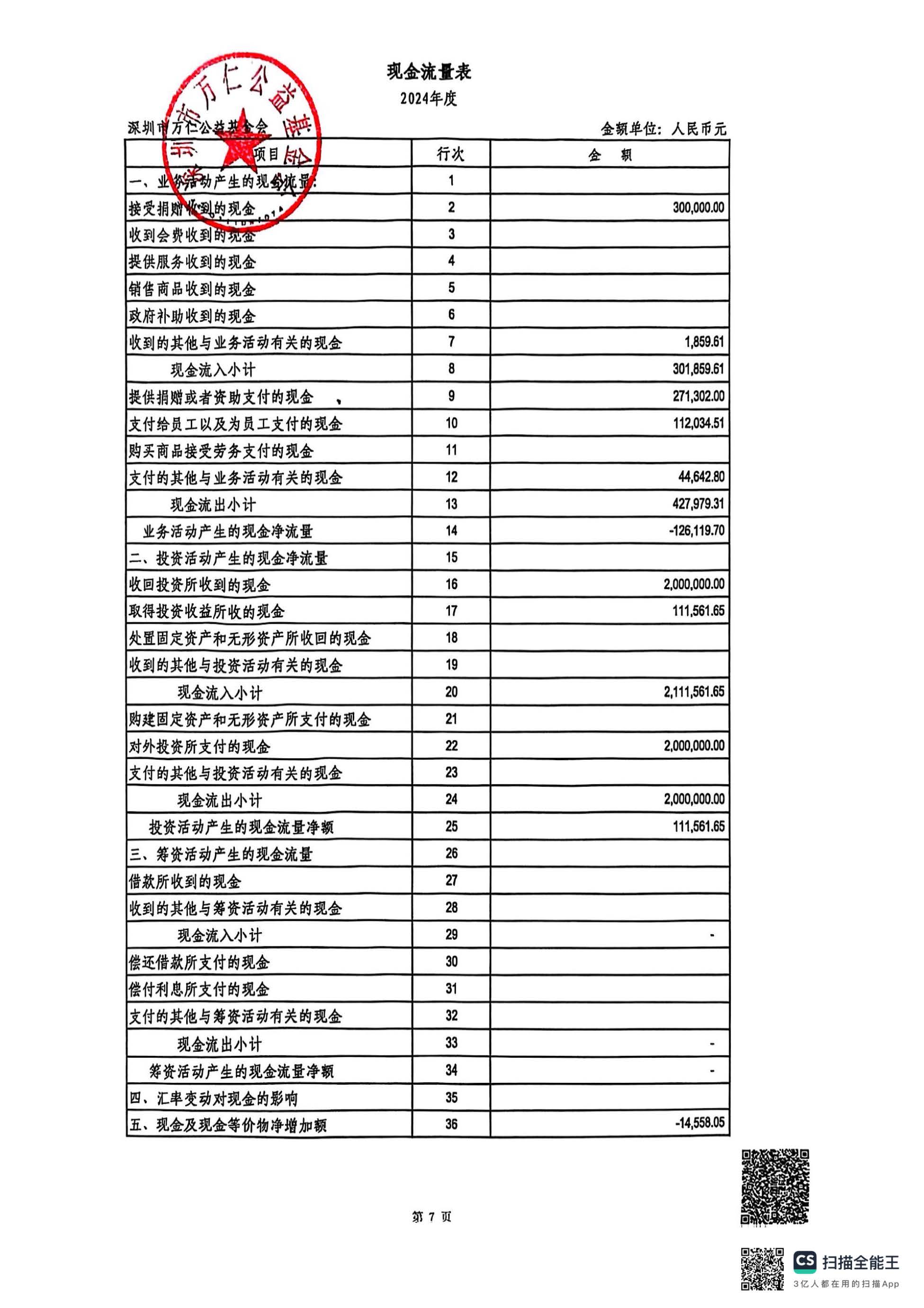 2024年度审计报告(图9)