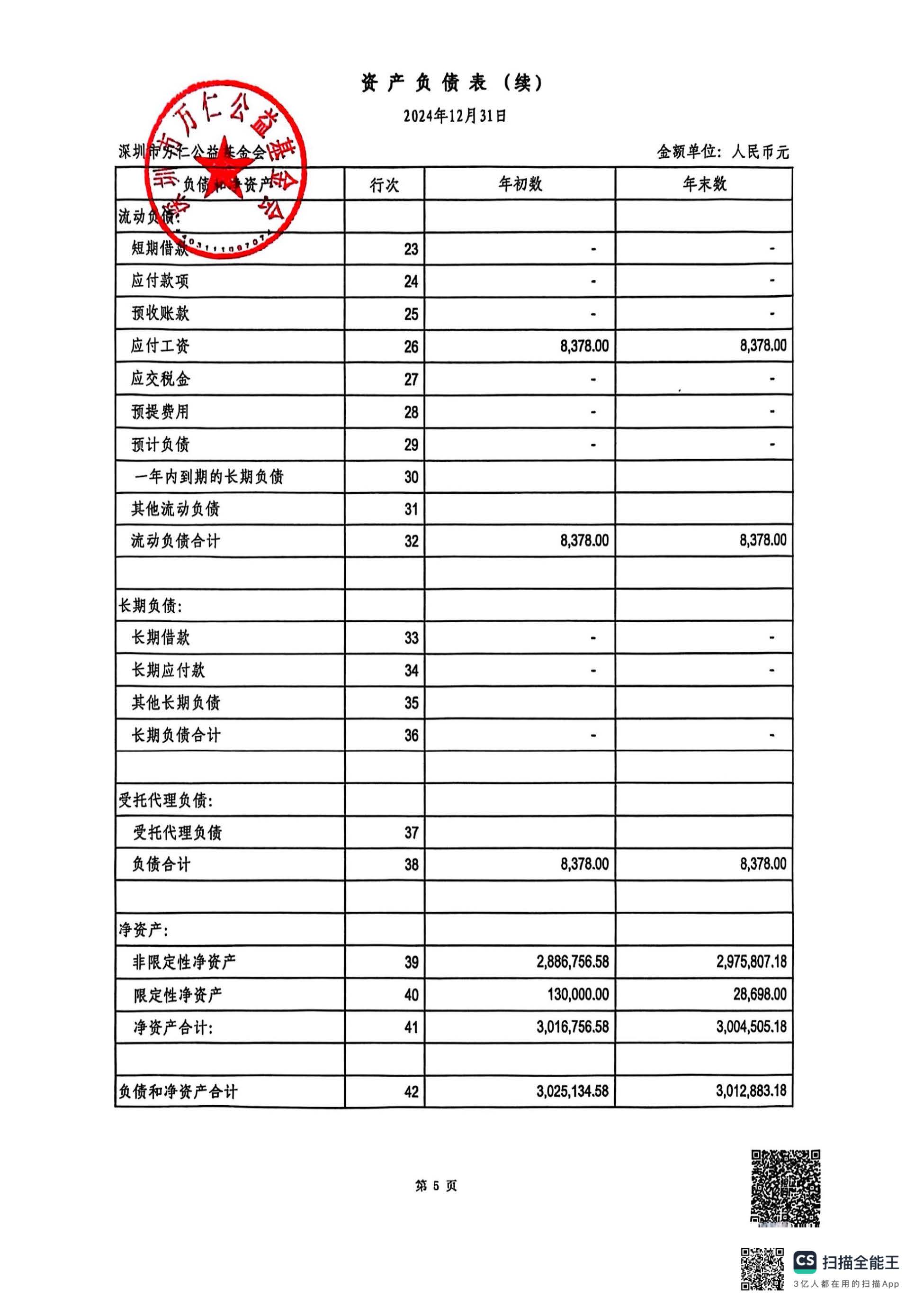 2024年度审计报告(图7)