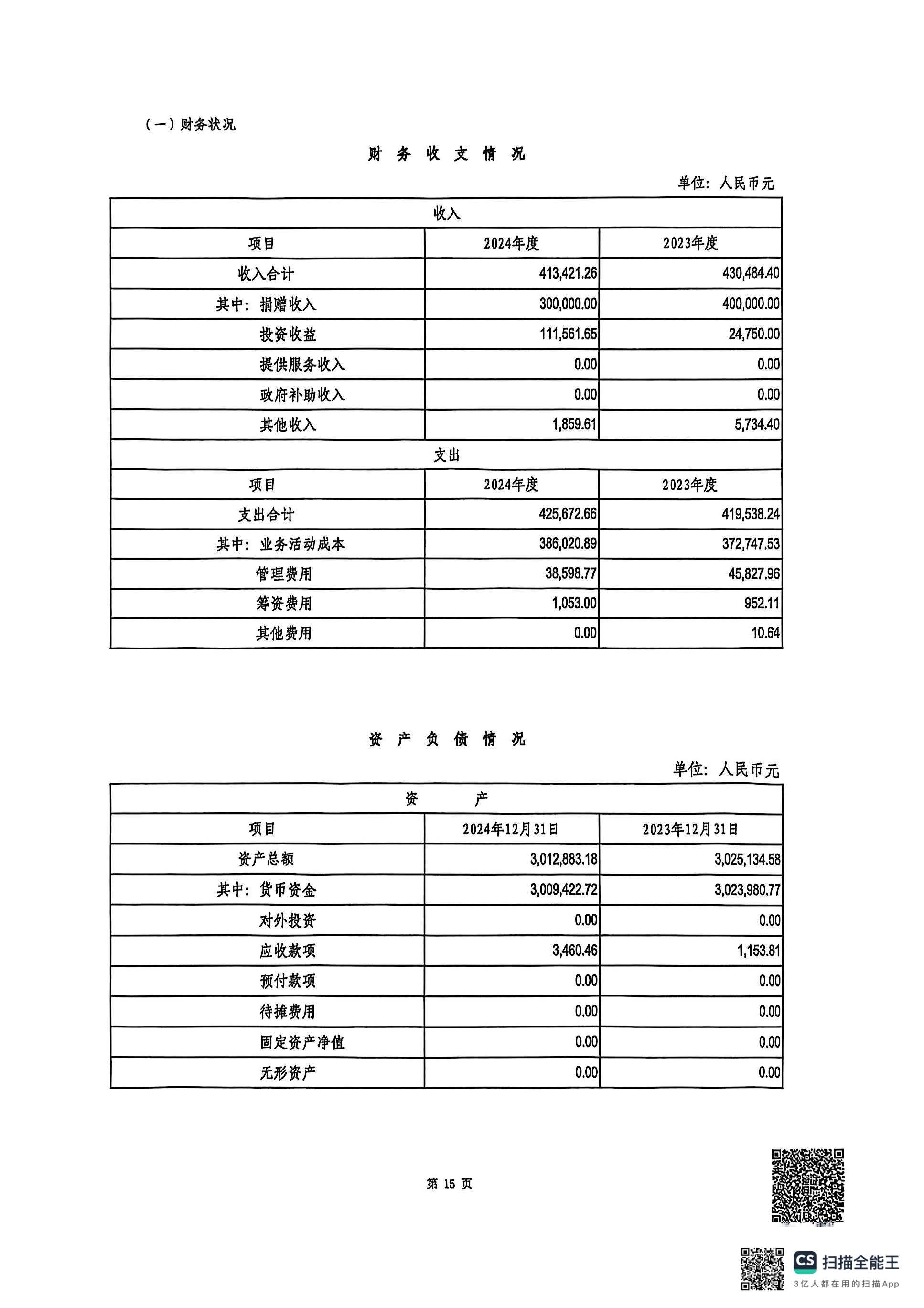 2024年度审计报告(图17)